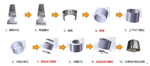 洗衣機自動生產線